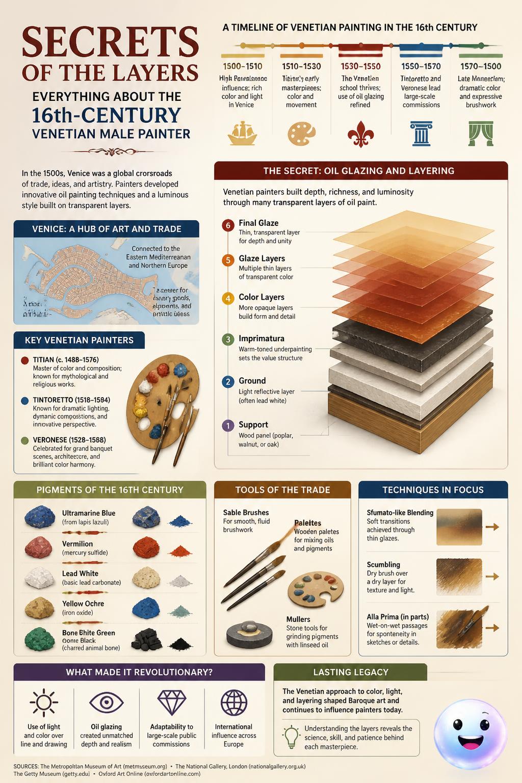 Secrets of the layers