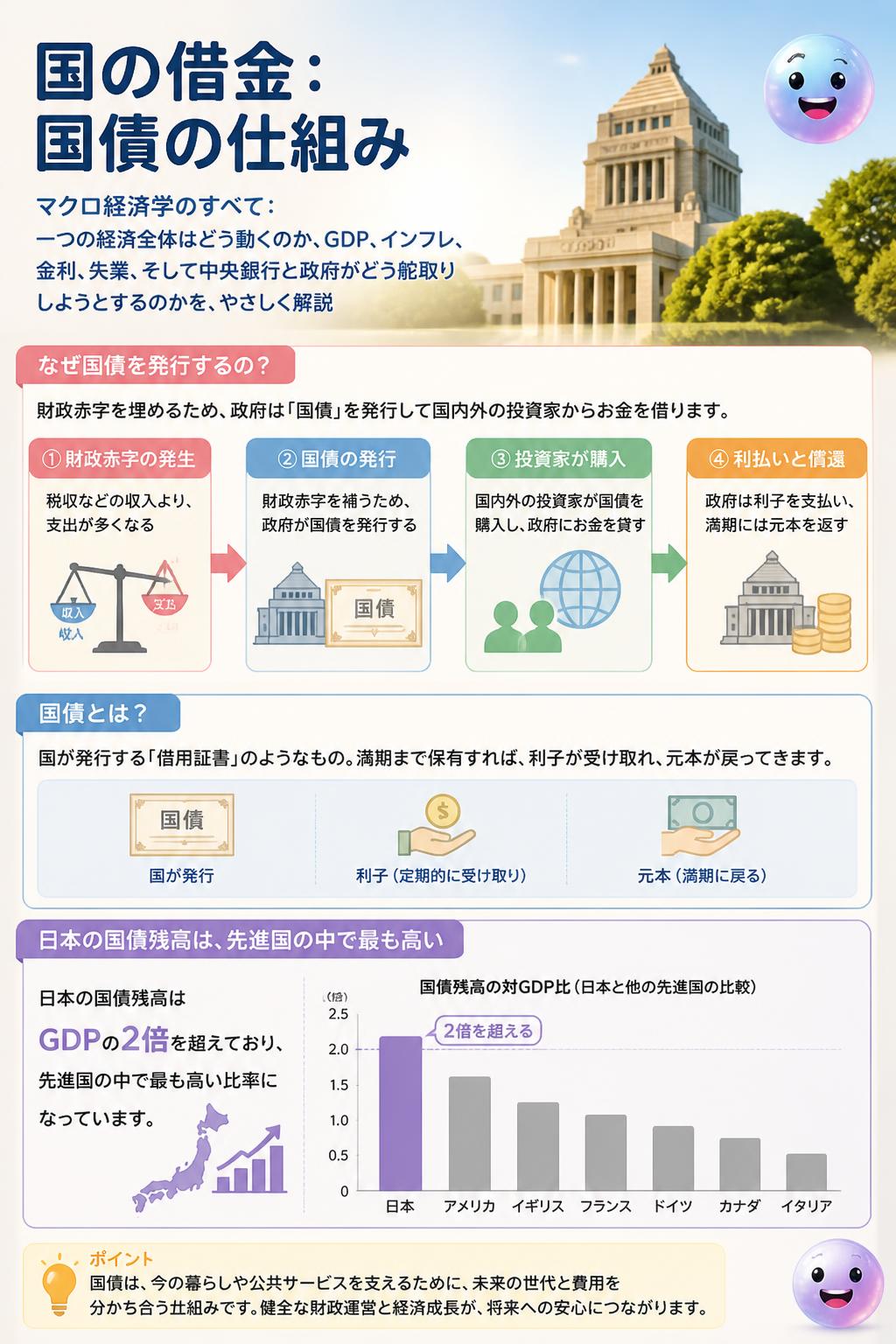 国の借金：国債の仕組み