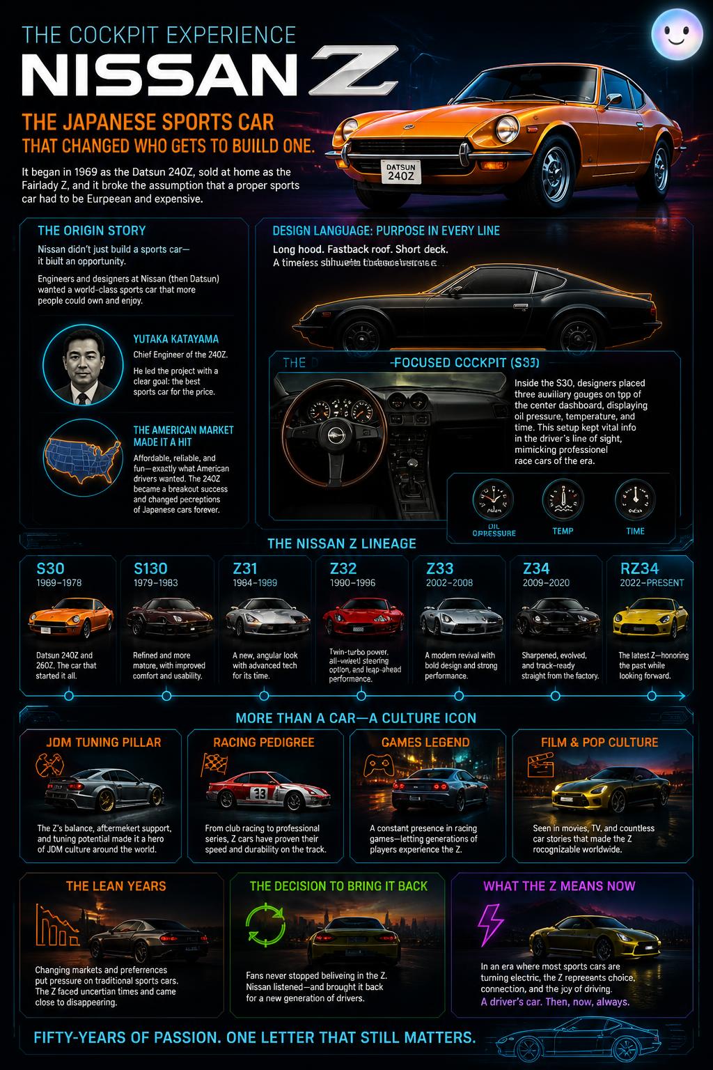 The cockpit experience