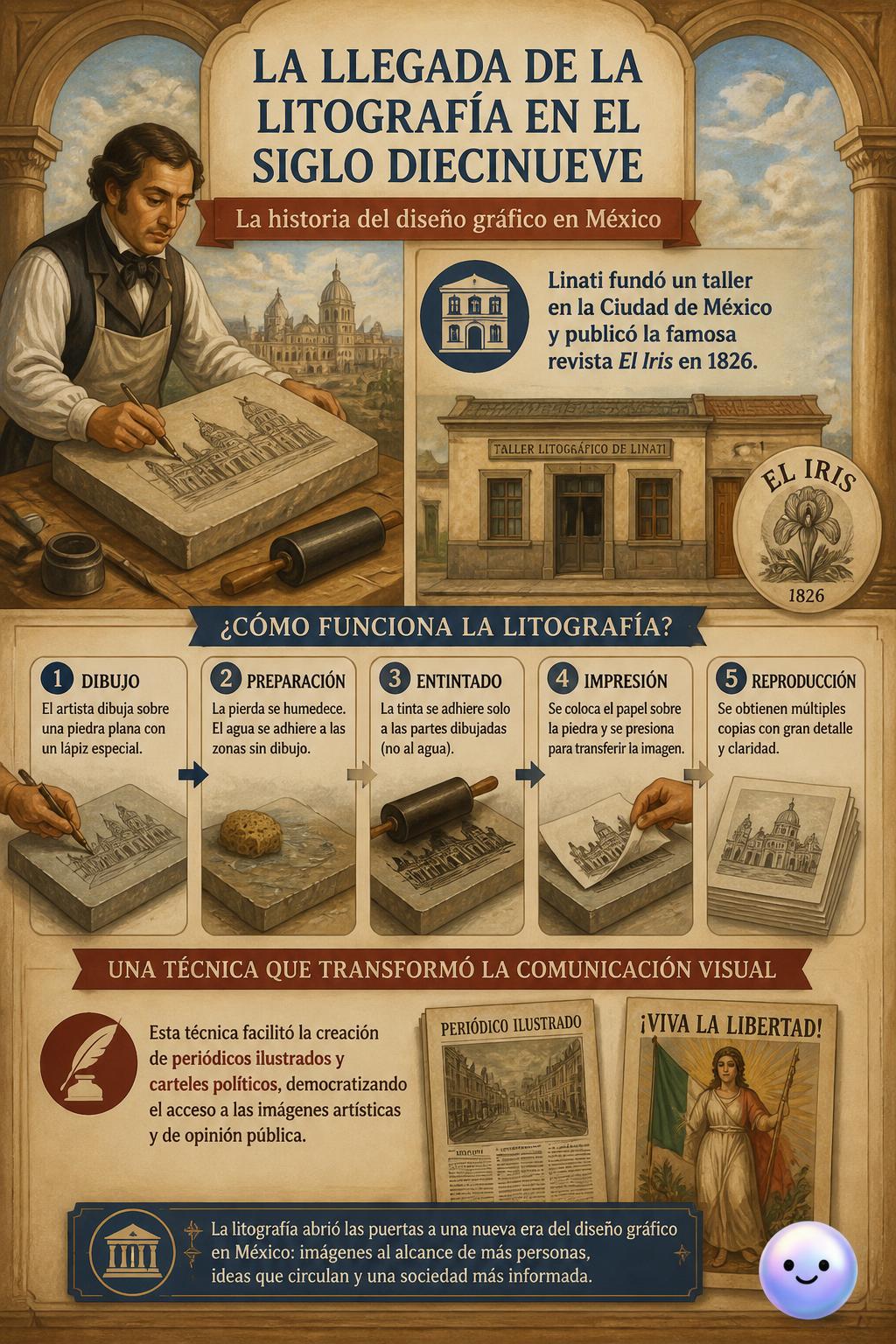 La llegada de la litografía en el siglo diecinueve