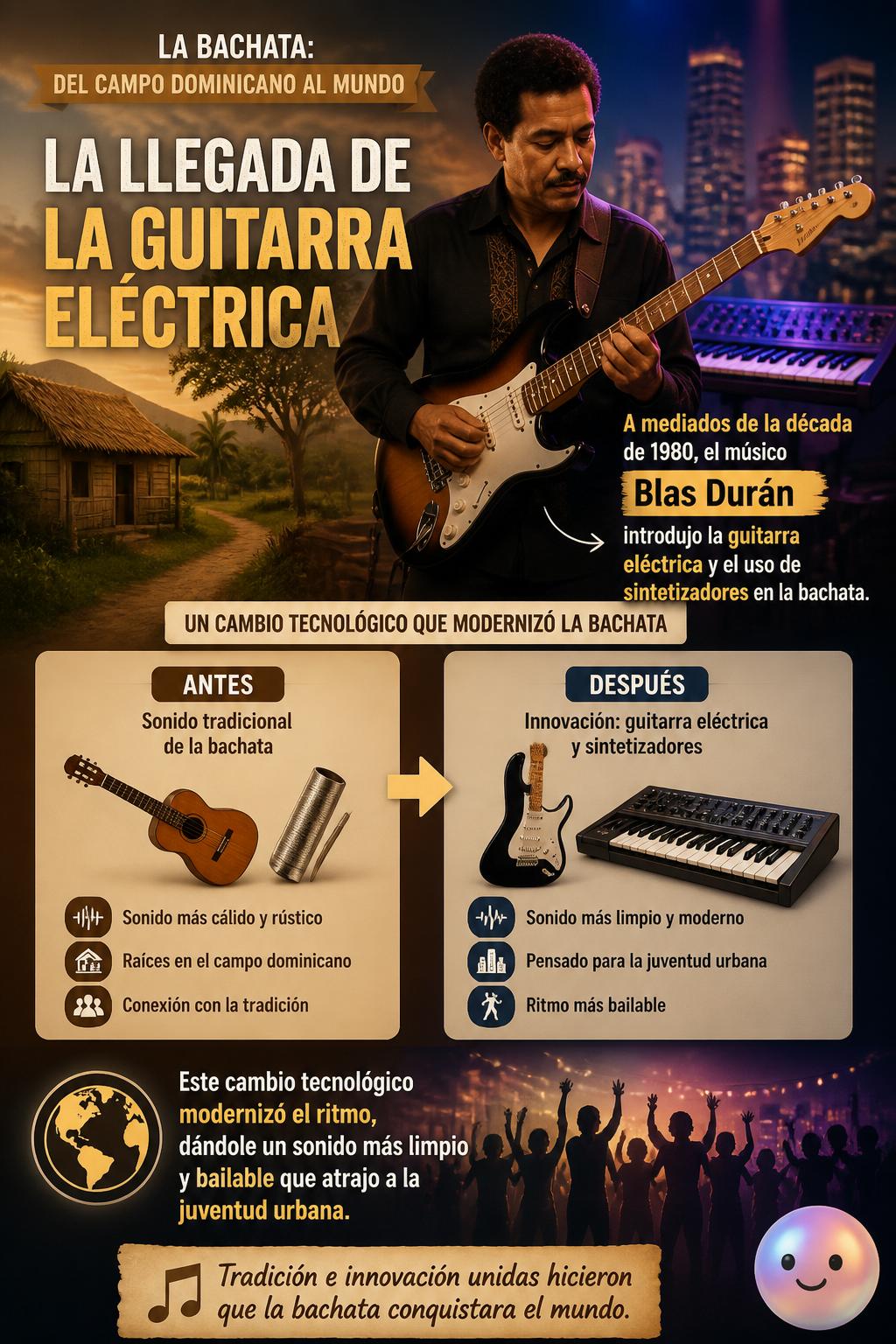 La llegada de la guitarra eléctrica