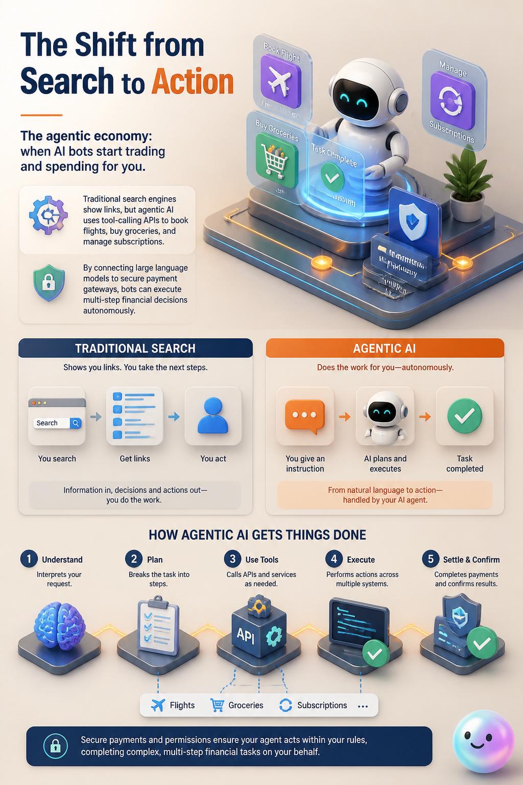 The shift from search to action