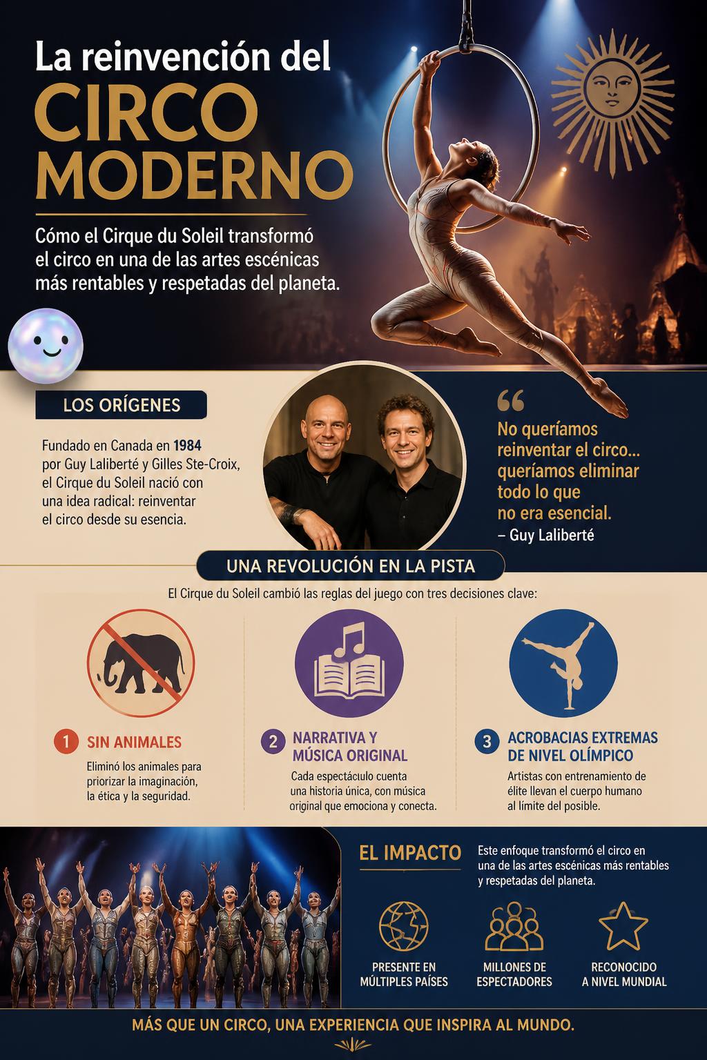 La reinvención del circo moderno
