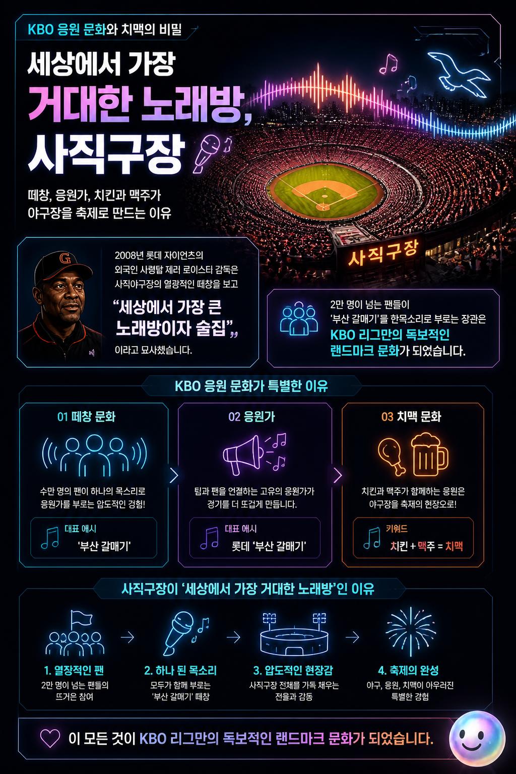세상에서 가장 거대한 노래방, 사직구장