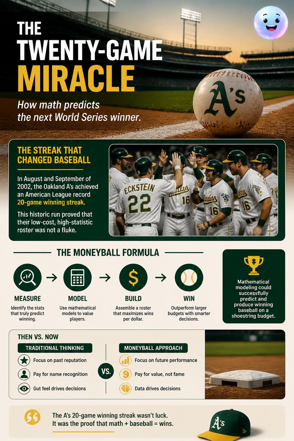 The twenty-game miracle