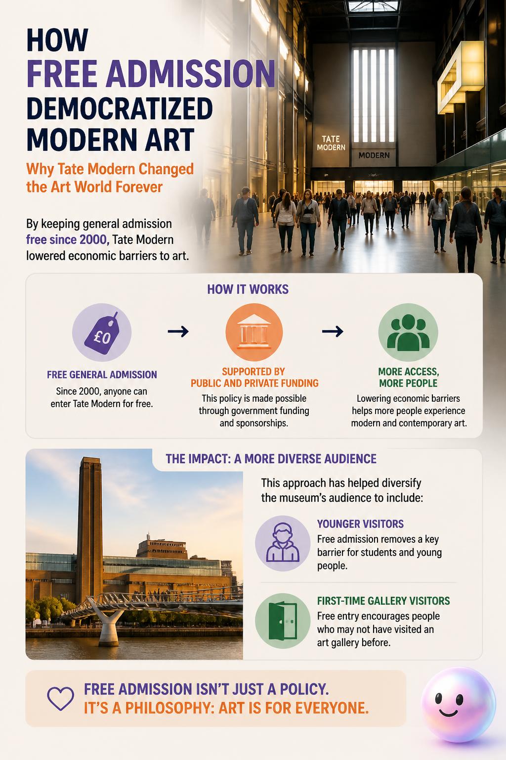 How free admission democratized modern art