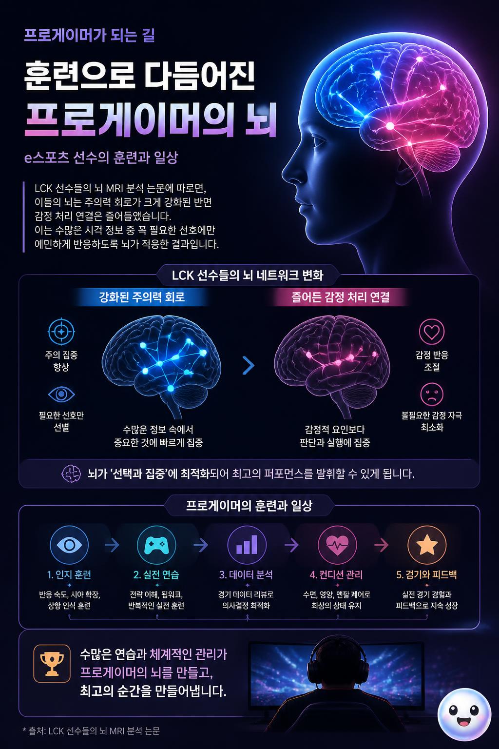 훈련으로 다듬어진 프로게이머의 뇌