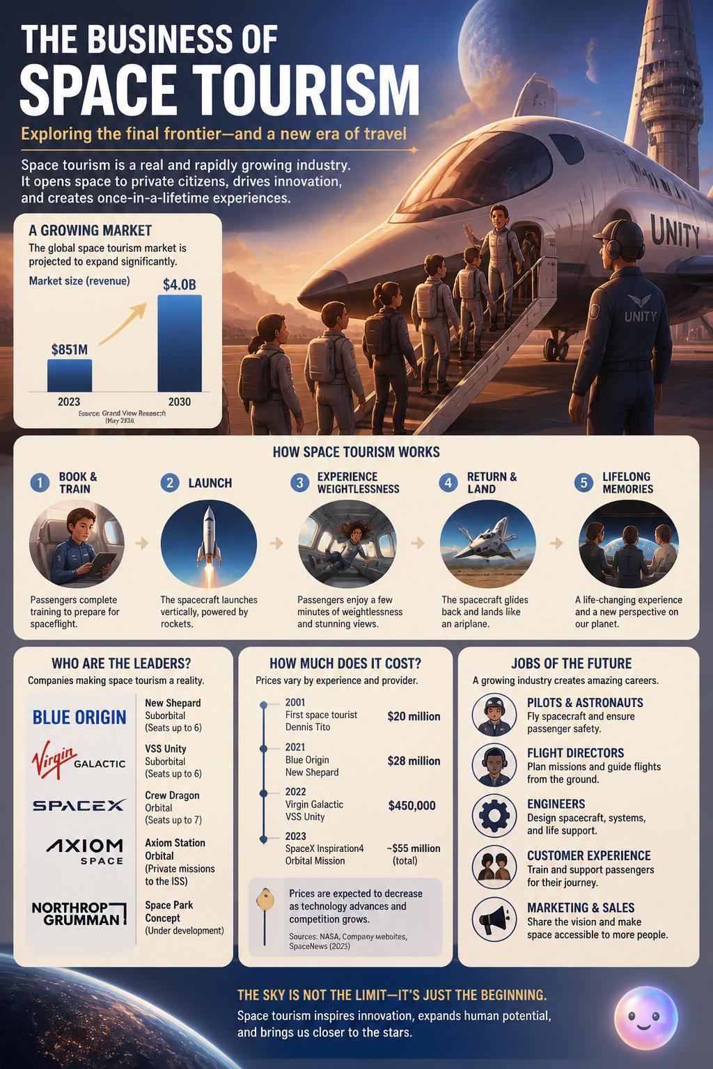 The business of space tourism