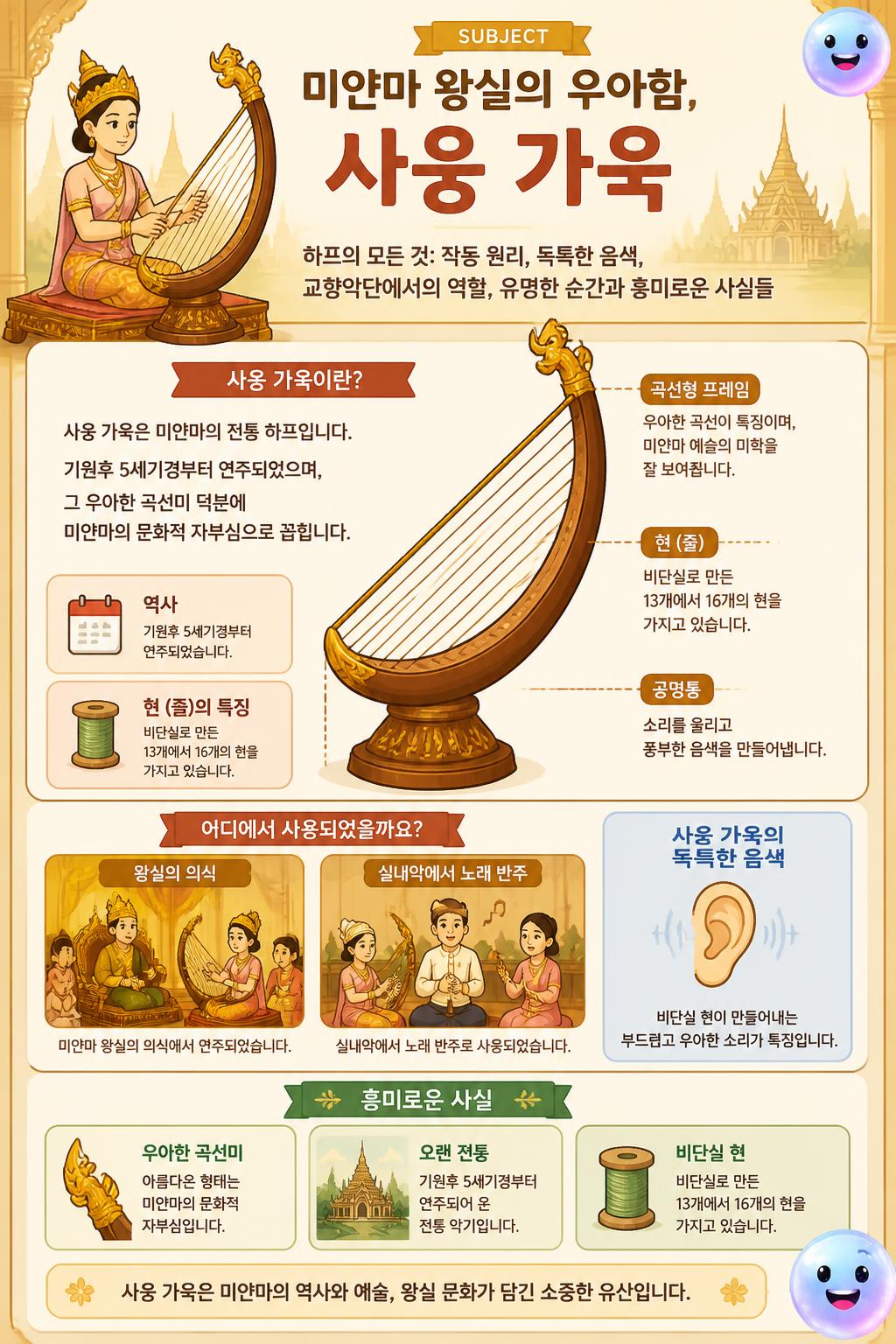 미얀마 왕실의 우아함, 사웅 가욱