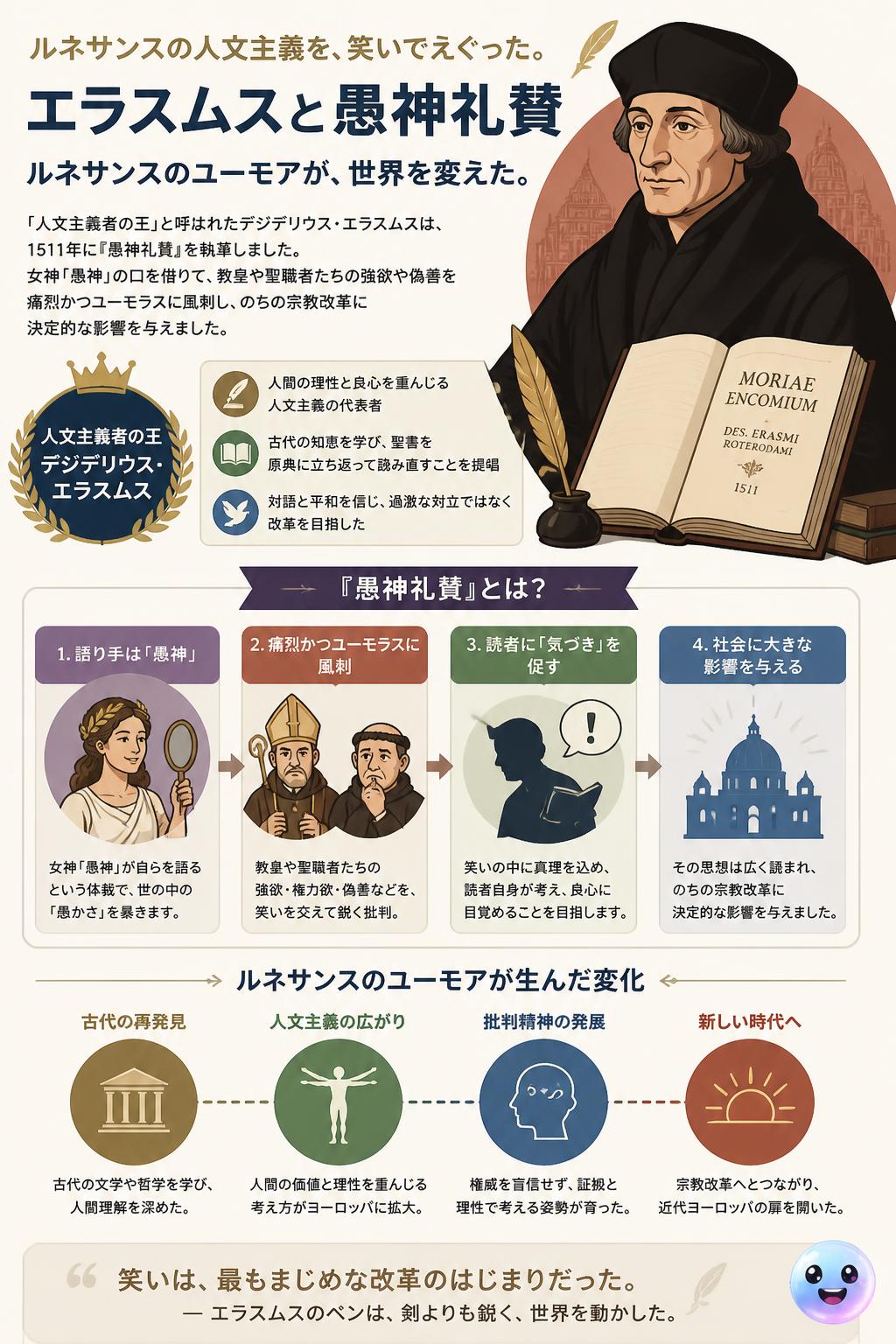 エラスムスと愚神礼賛のユーモア
