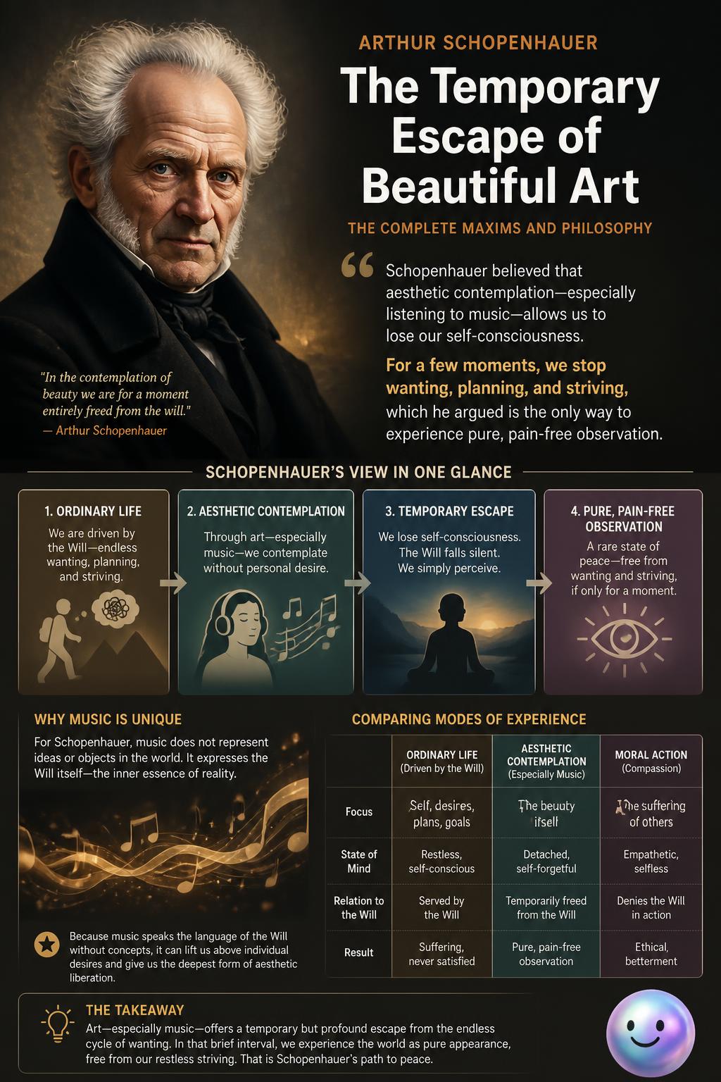 The temporary escape of beautiful art