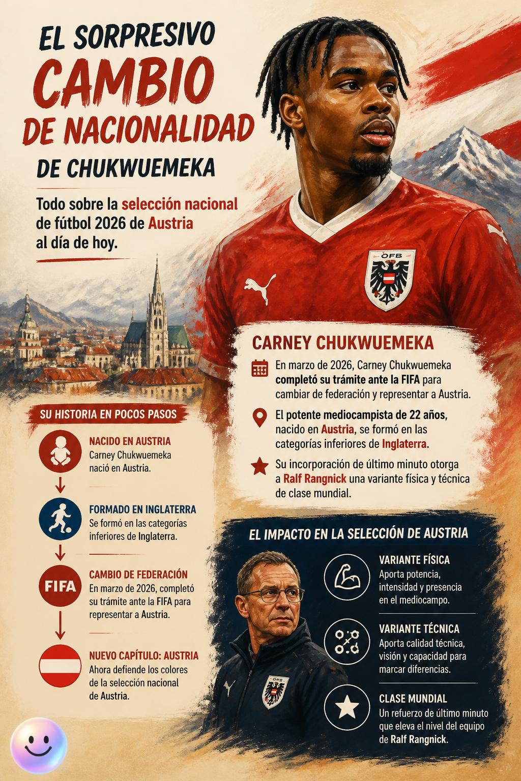 El sorpresivo cambio de nacionalidad de Chukwuemeka