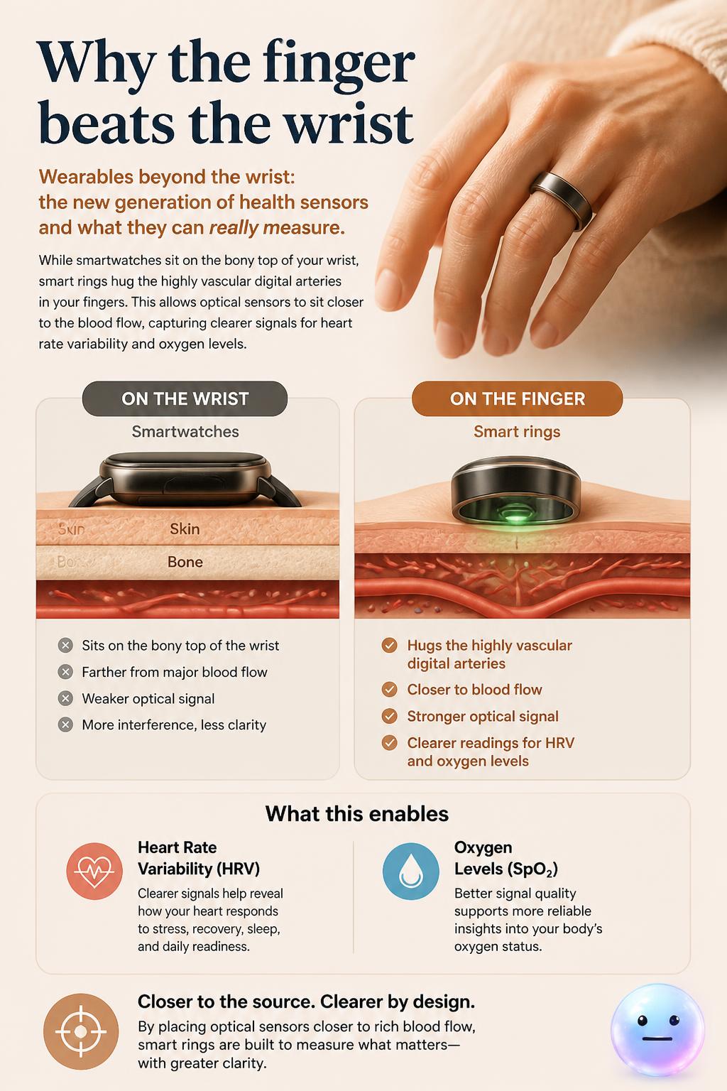 Why the finger beats the wrist