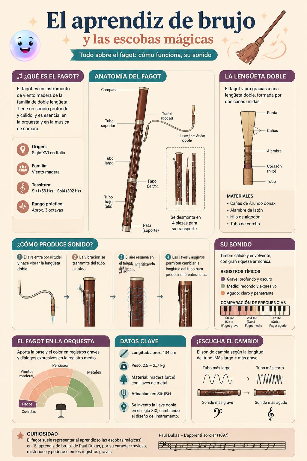 El aprendiz de brujo y las escobas mágicas