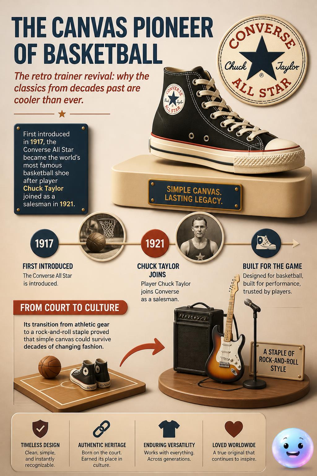 The canvas pioneer of basketball