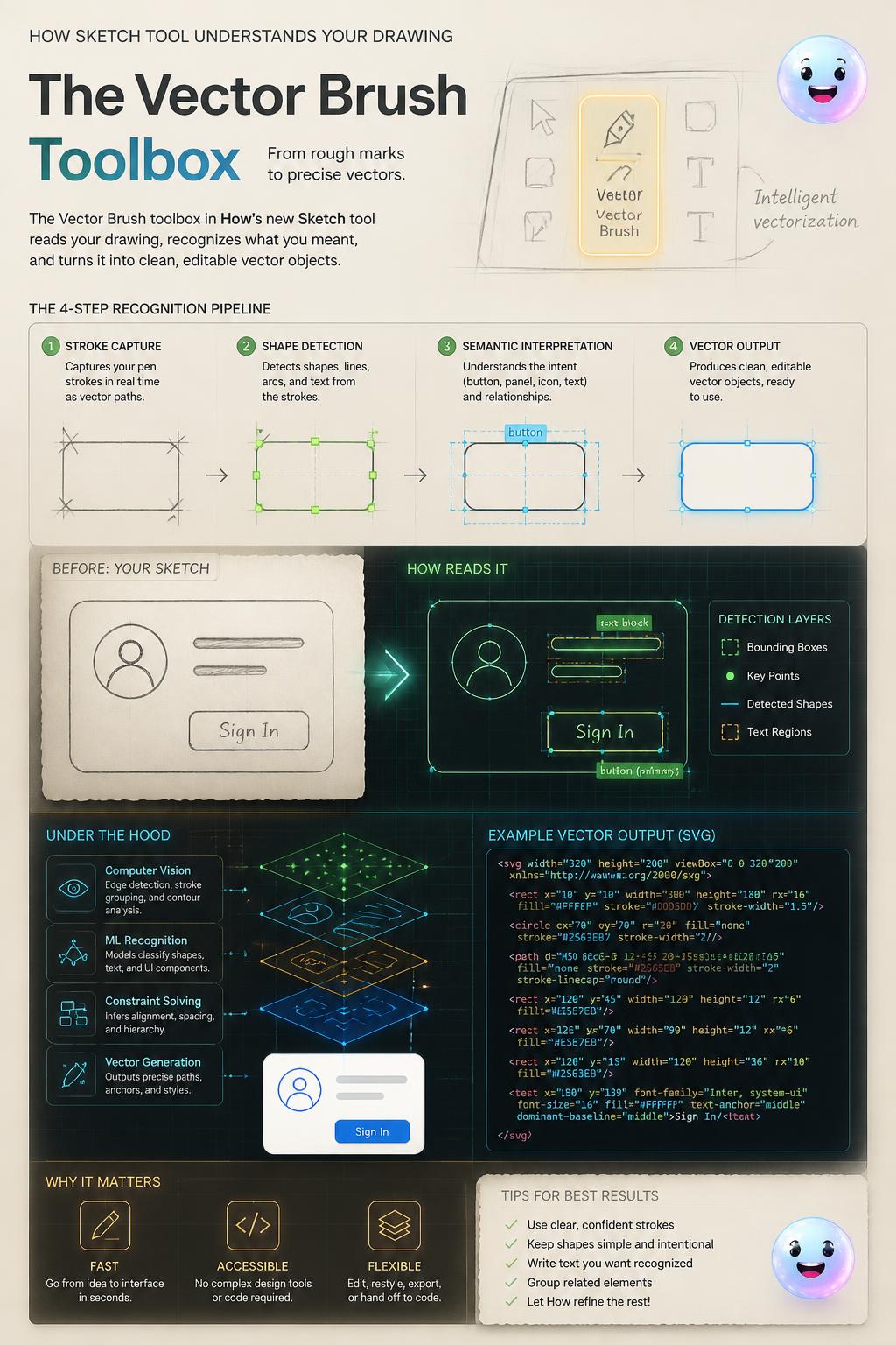 The vector brush toolbox