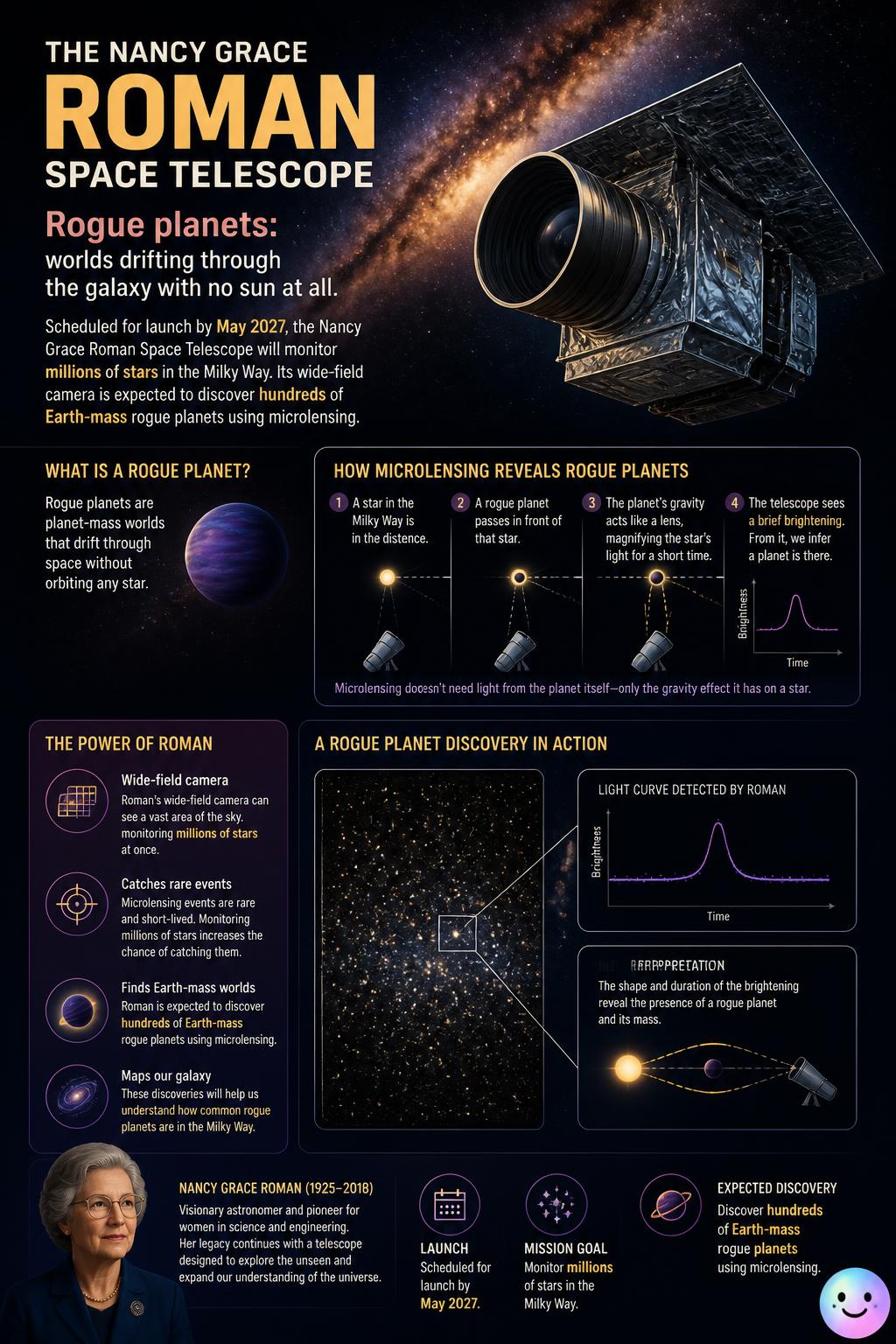 The Nancy Grace Roman Space Telescope