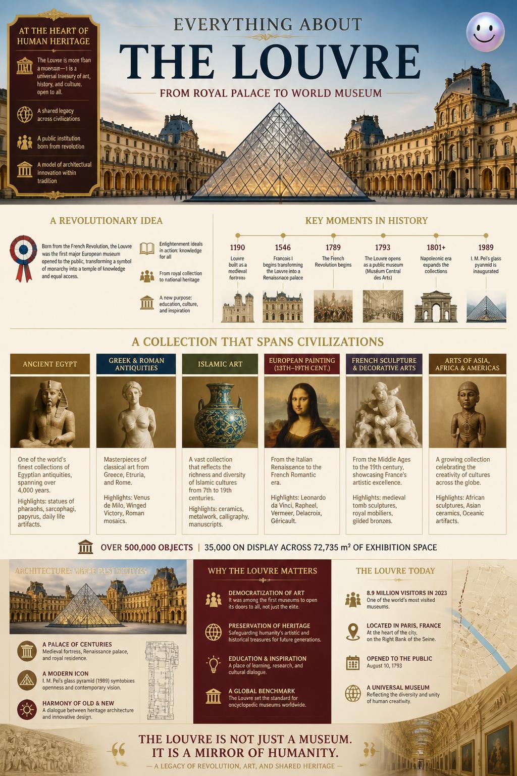 The Louvre Abu Dhabi connection