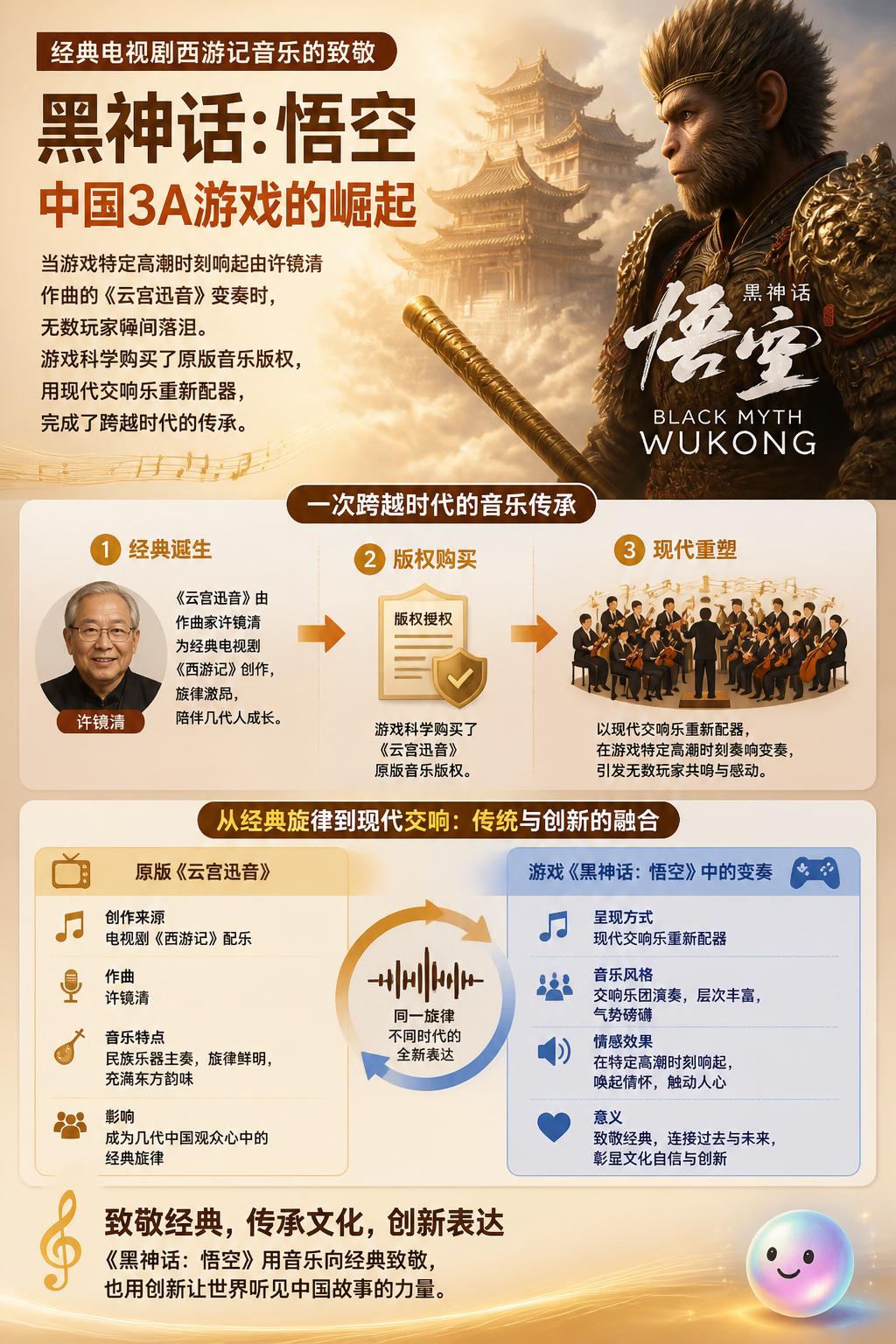经典电视剧西游记音乐的致敬