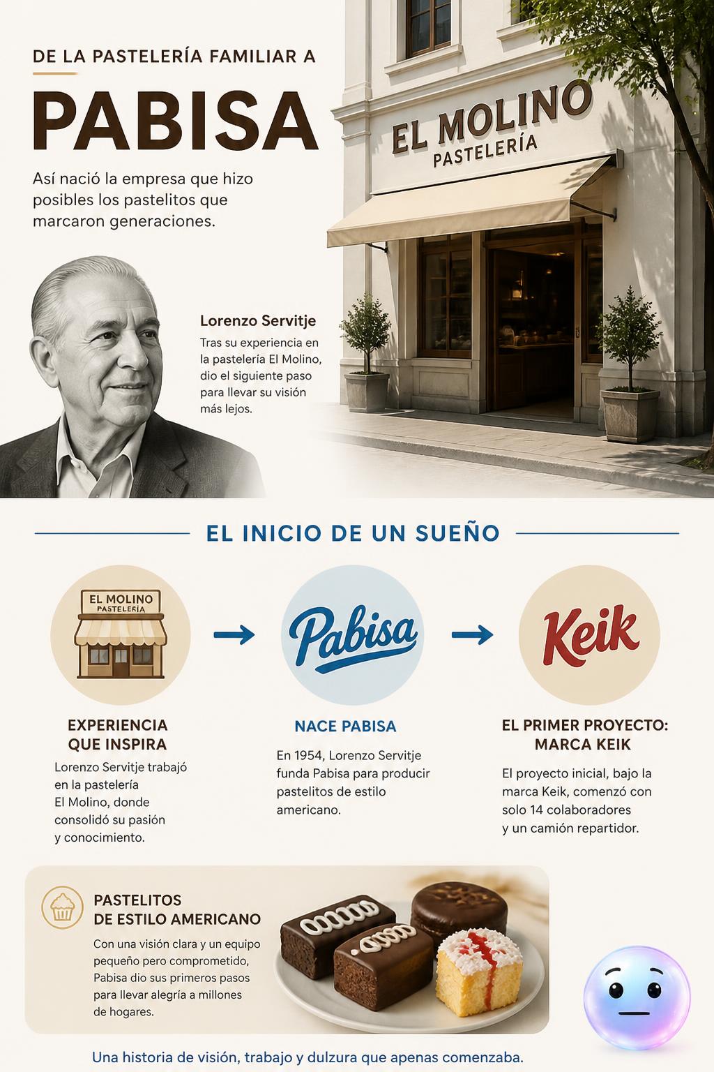 De la pastelería familiar a Pabisa
