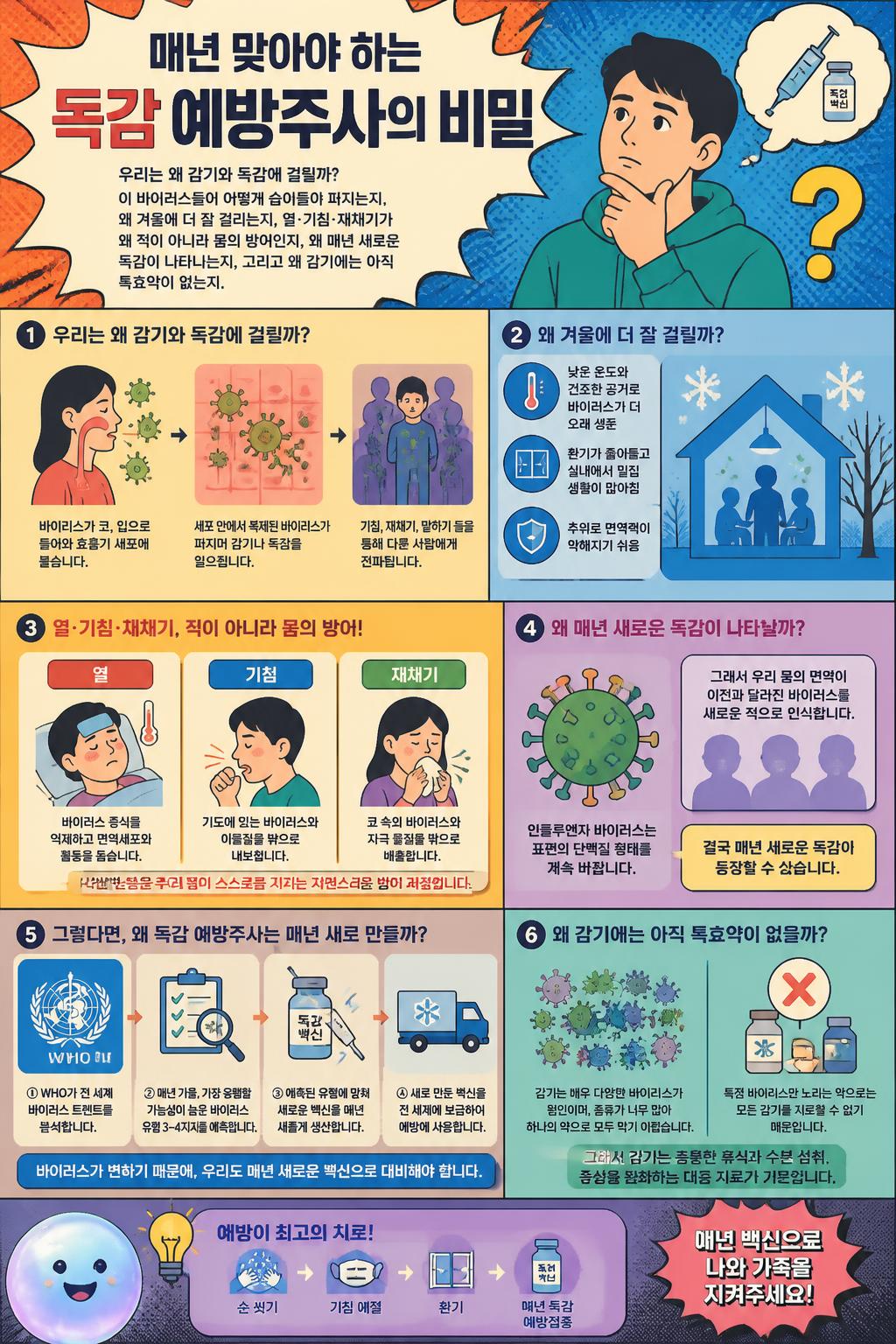 매년 맞아야 하는 독감 예방주사의 비밀