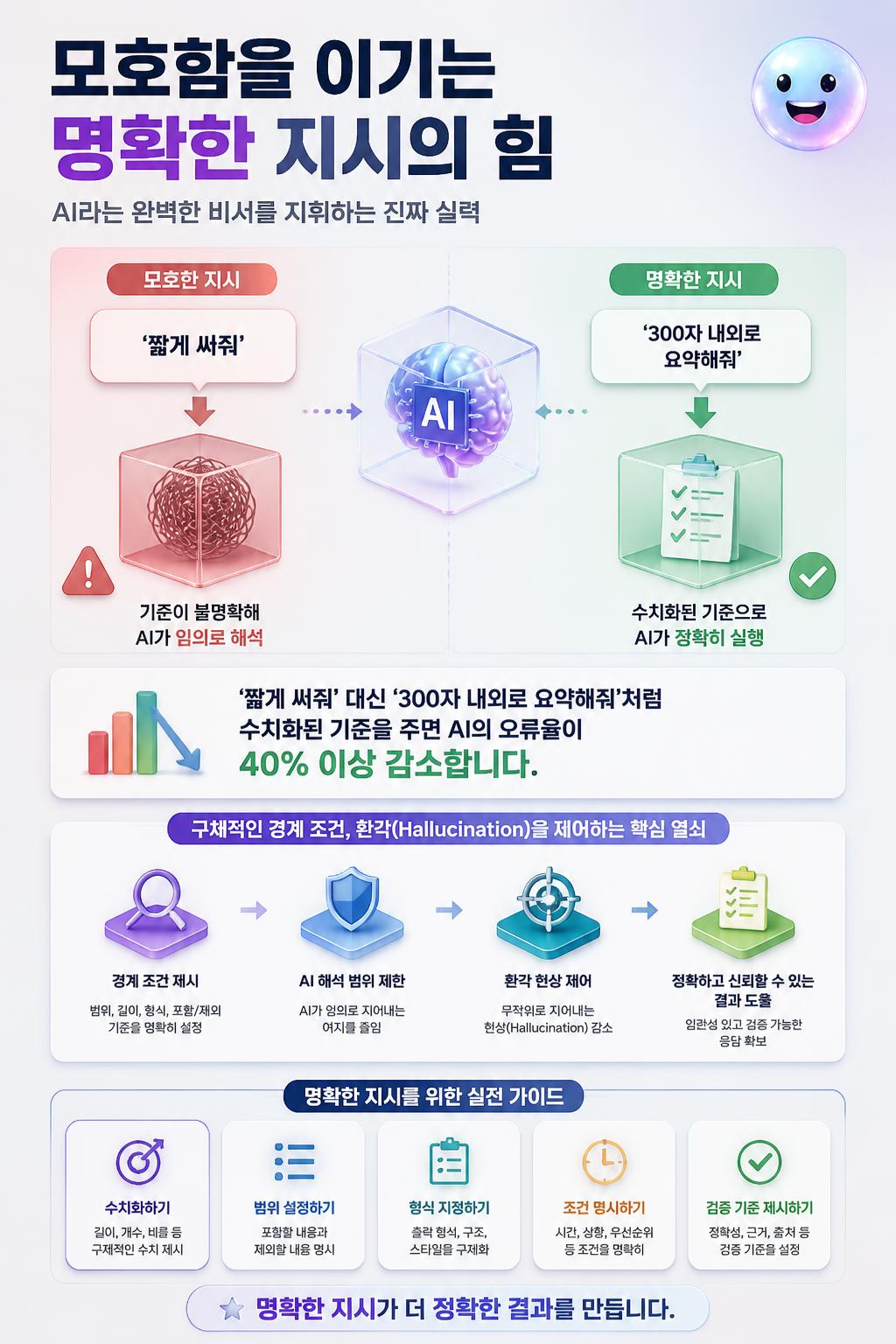 모호함을 이기는 명확한 지시의 힘