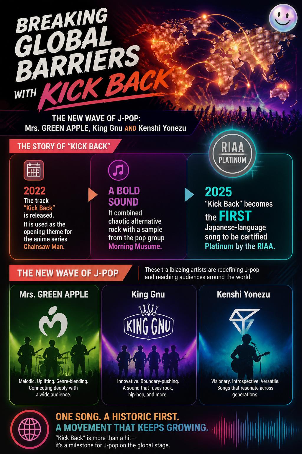Breaking global barriers with Kick Back