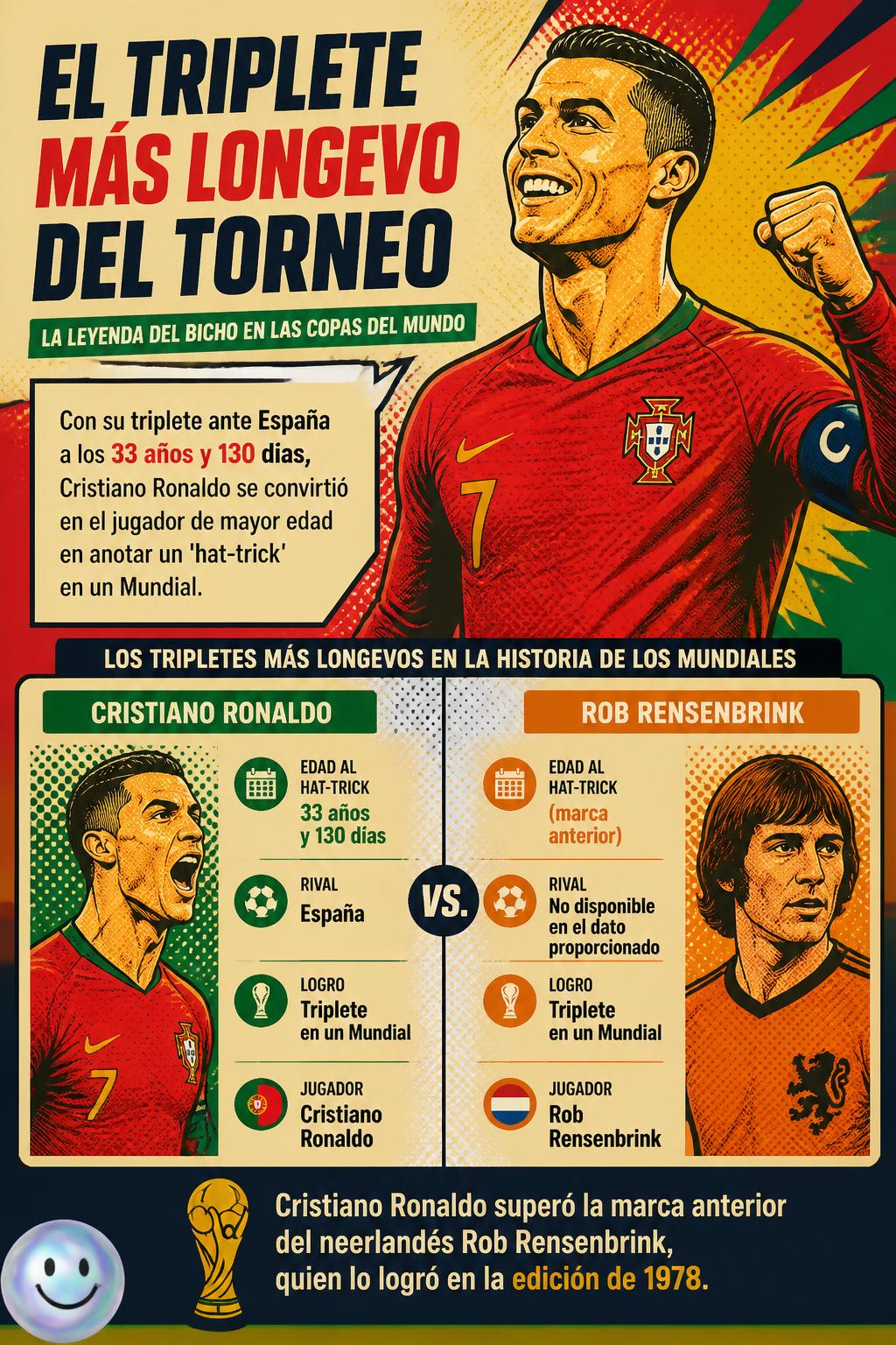 El triplete más longevo del torneo