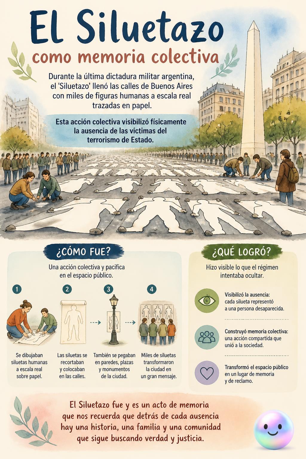 El Siluetazo como memoria colectiva