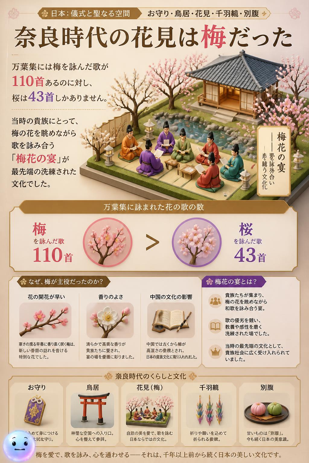 奈良時代の花見は梅だった