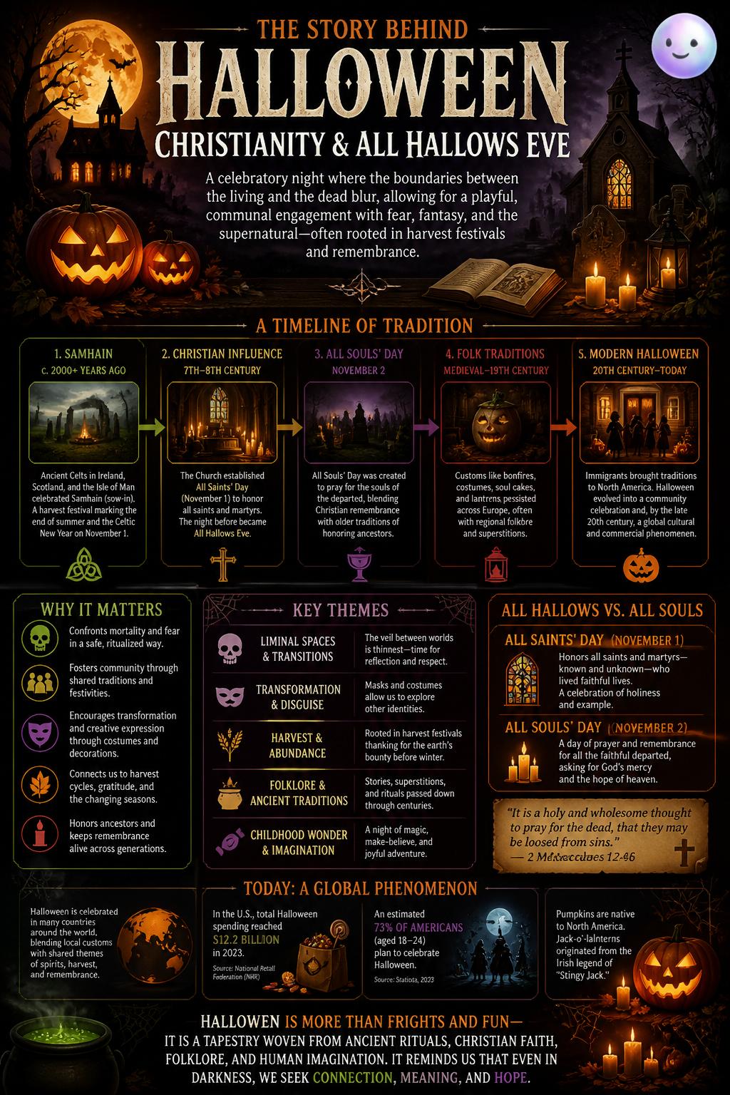 Christianity and All Hallows Eve