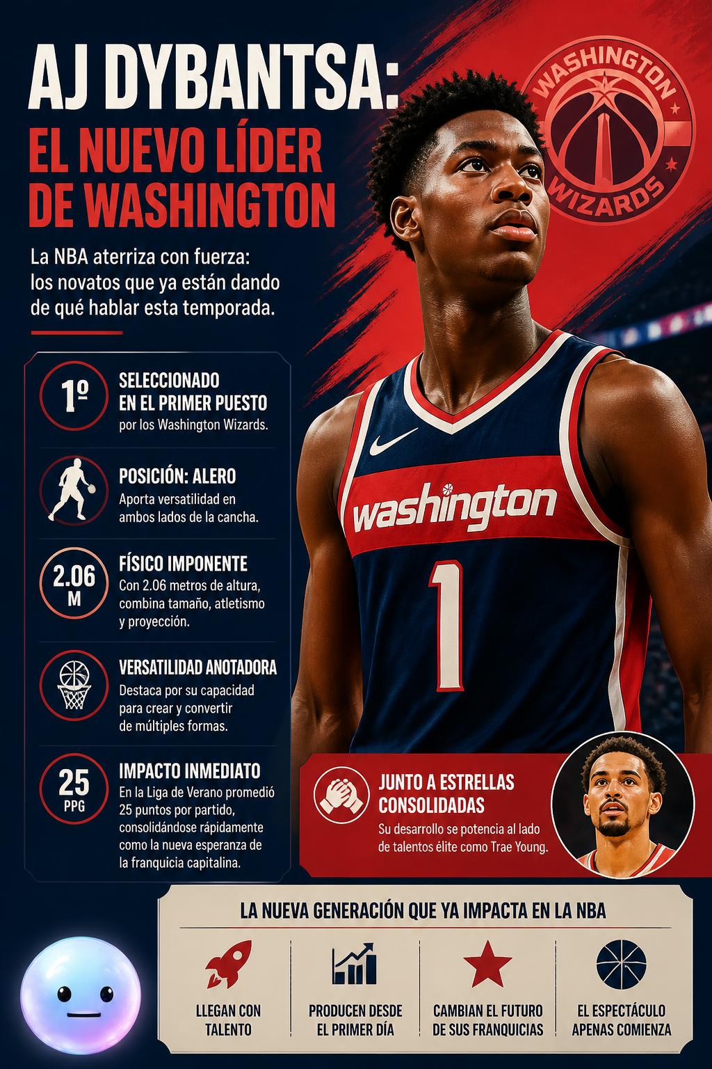AJ Dybantsa: El nuevo líder de Washington