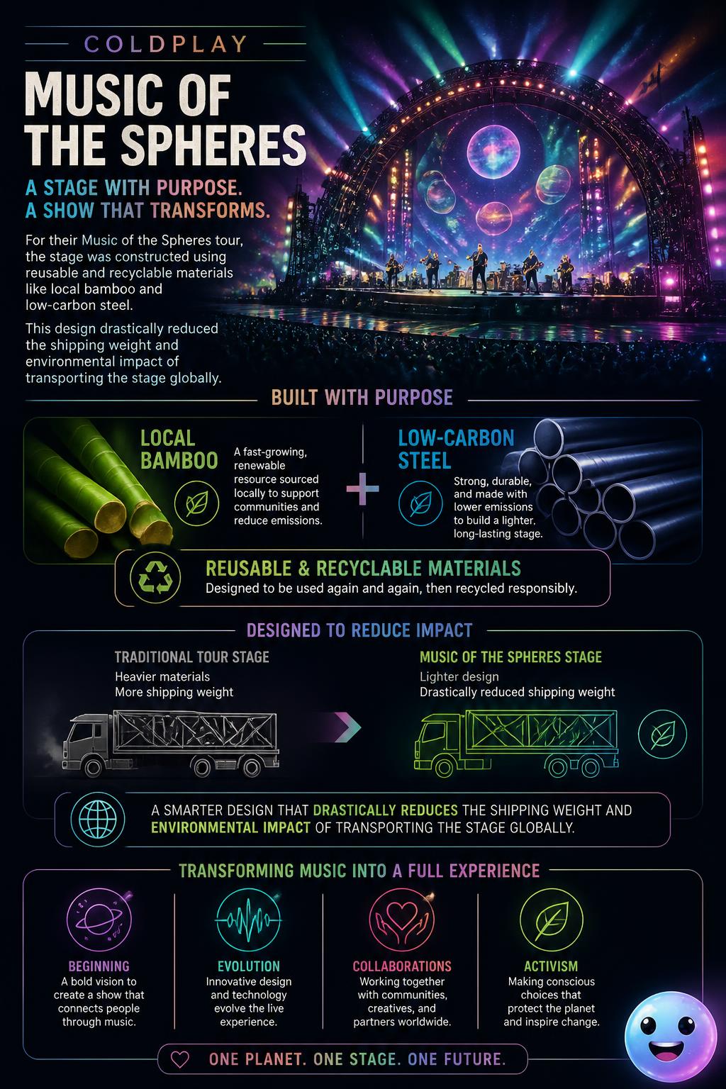 A stage built from bamboo and recycled plastic