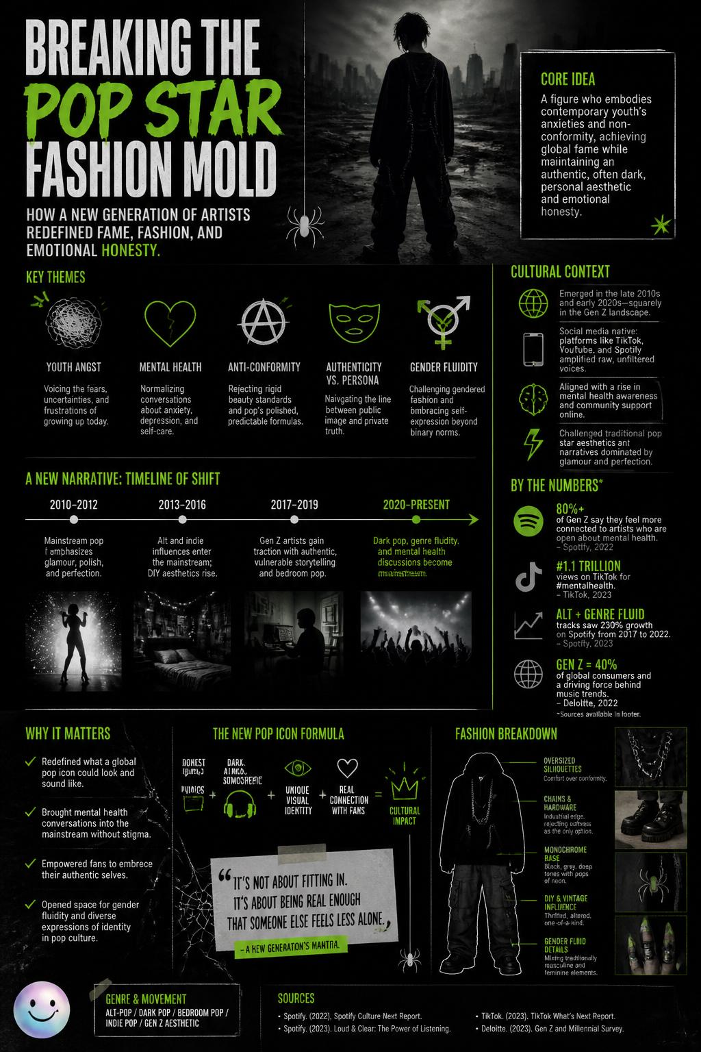 Breaking the pop star fashion mold