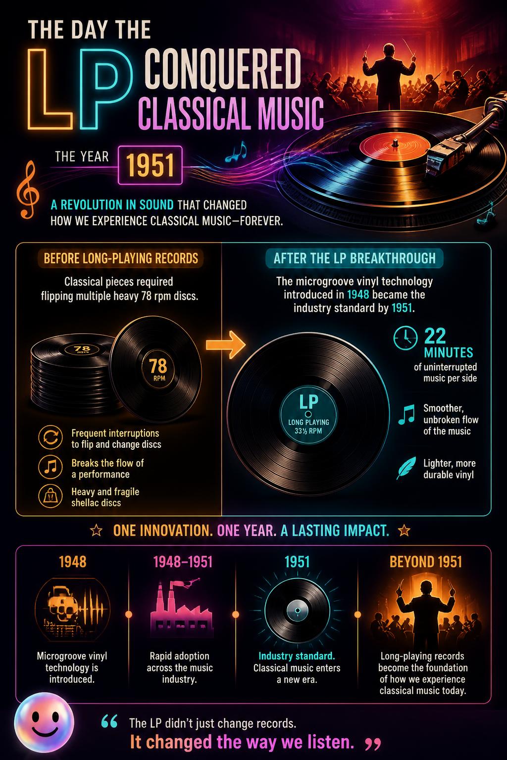 The day the LP conquered classical music