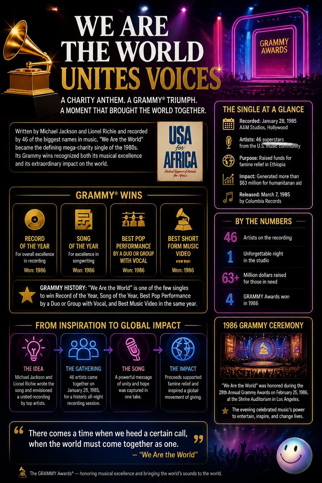 We Are the World unites voices