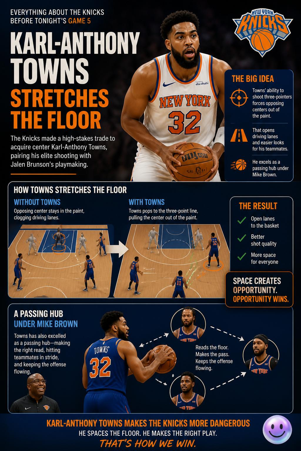 Karl-Anthony Towns stretches the floor