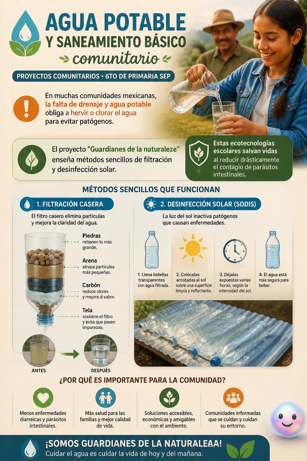 Agua potable y saneamiento básico comunitario