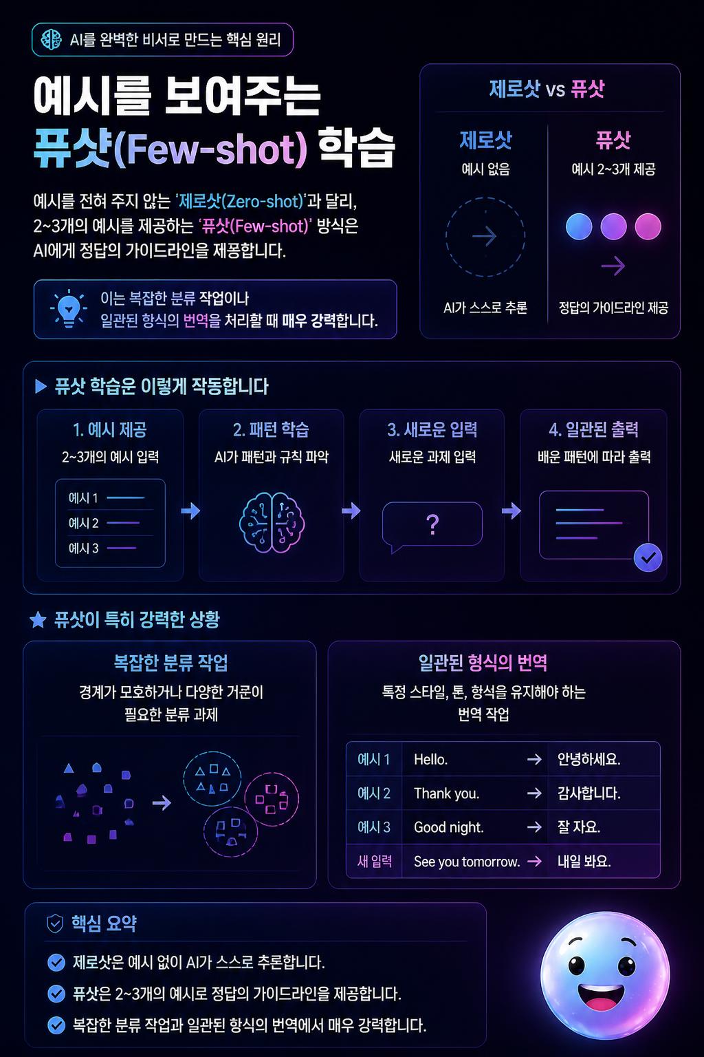 예시를 보여주는 퓨샷(Few-shot) 학습