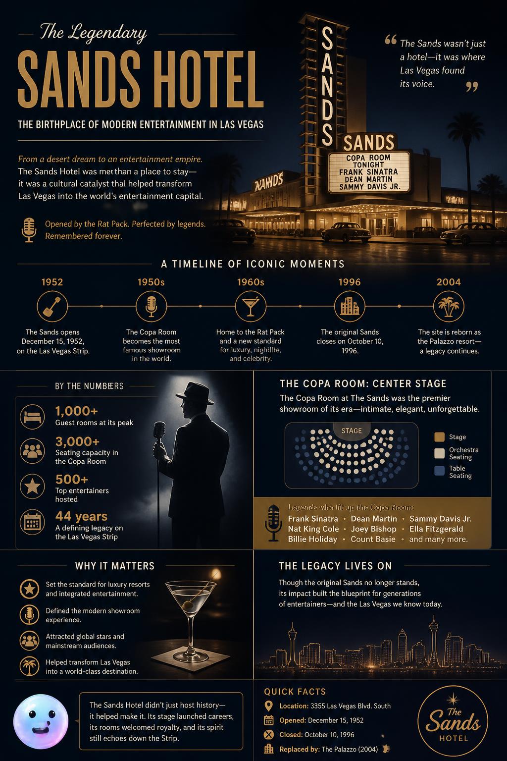The legendary Sands Hotel
