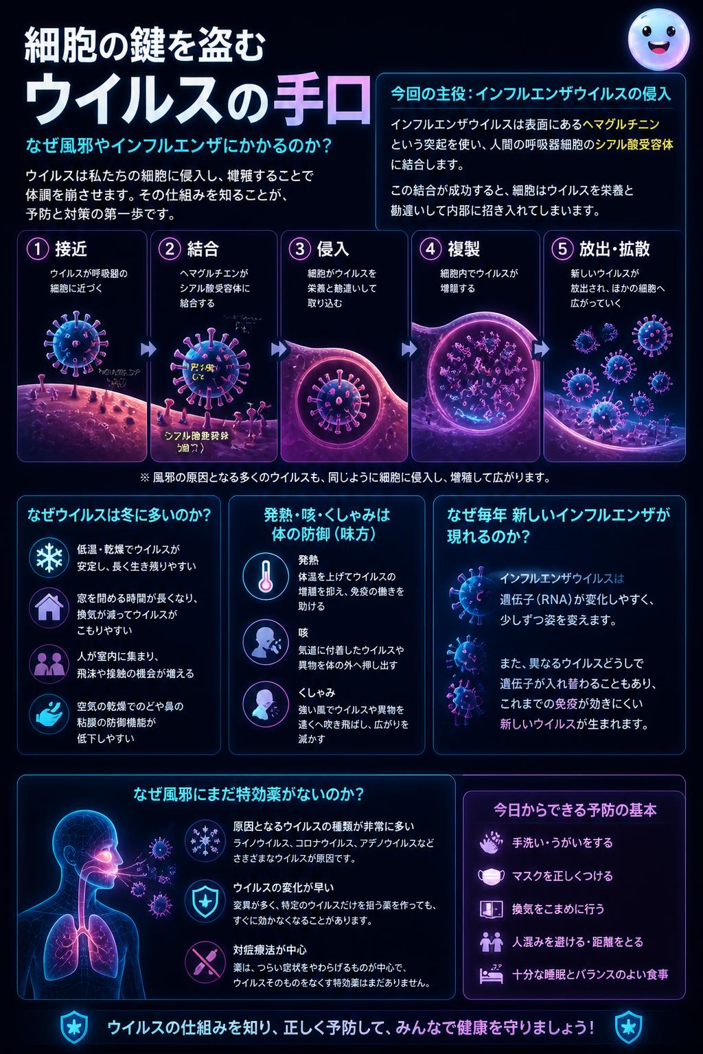 細胞の鍵を盗むウイルスの手口