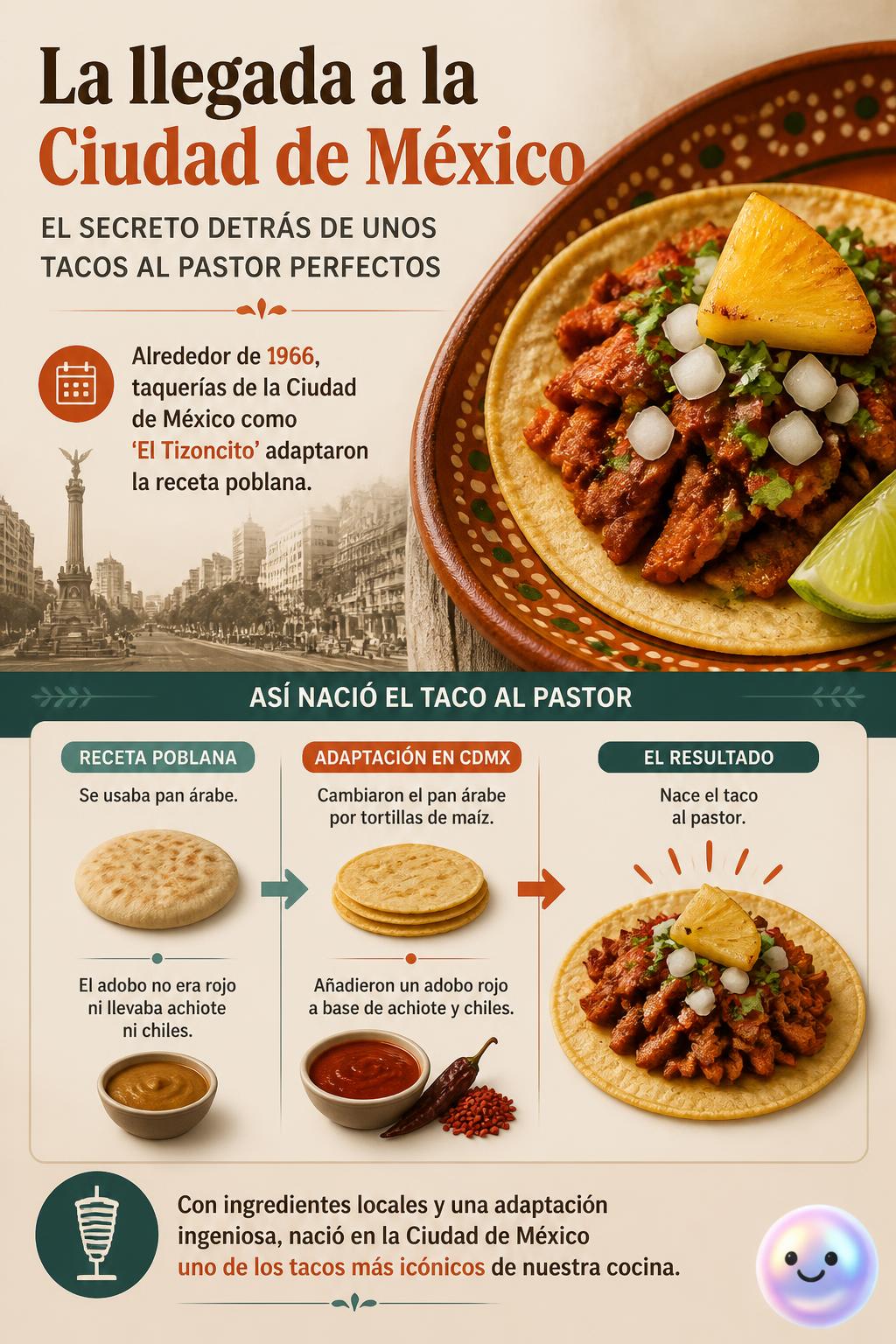 La llegada a la Ciudad de México
