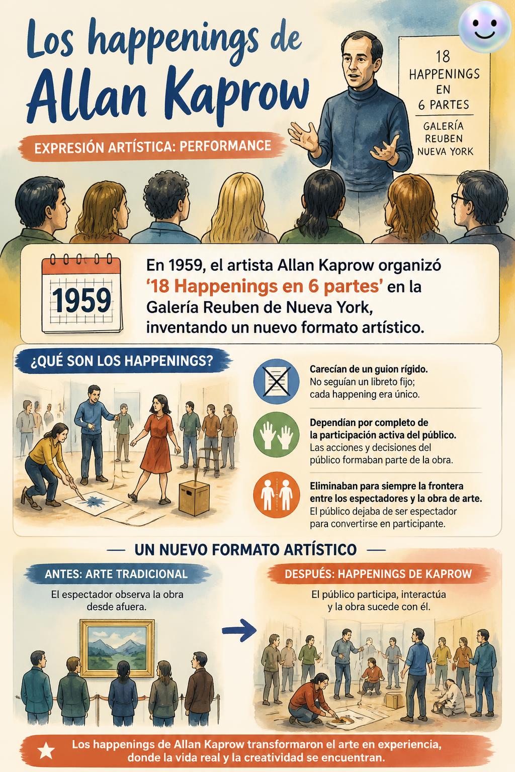 Los happenings de Allan Kaprow