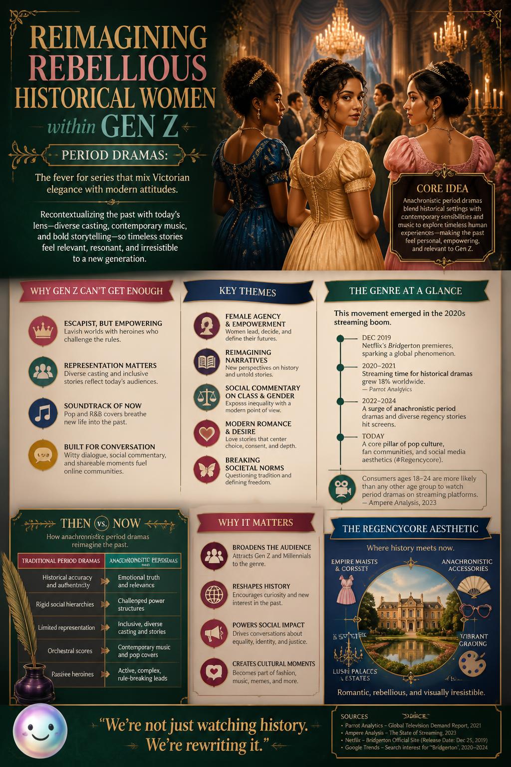 Reimagining rebellious historical women