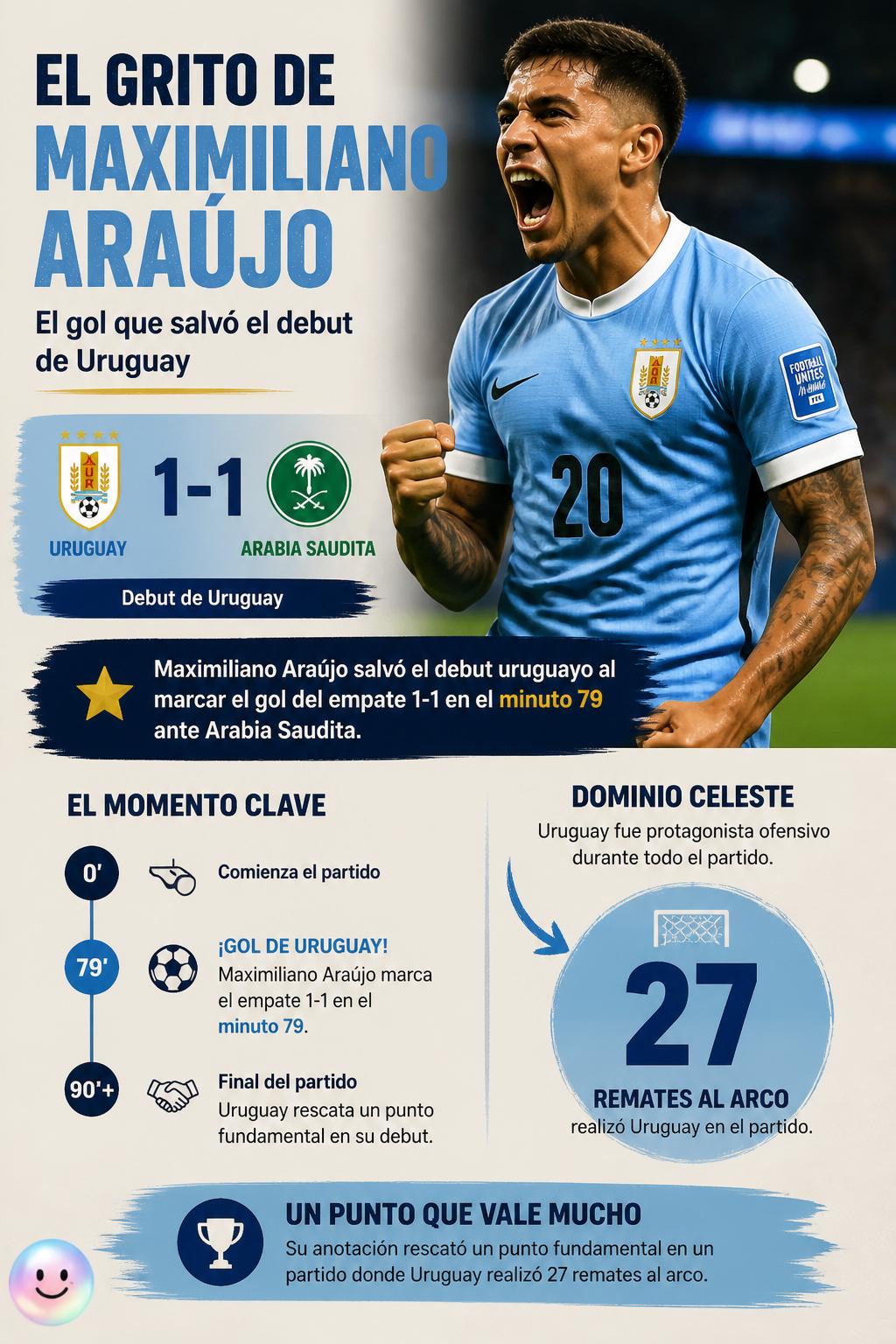 El grito de Maximiliano Araújo