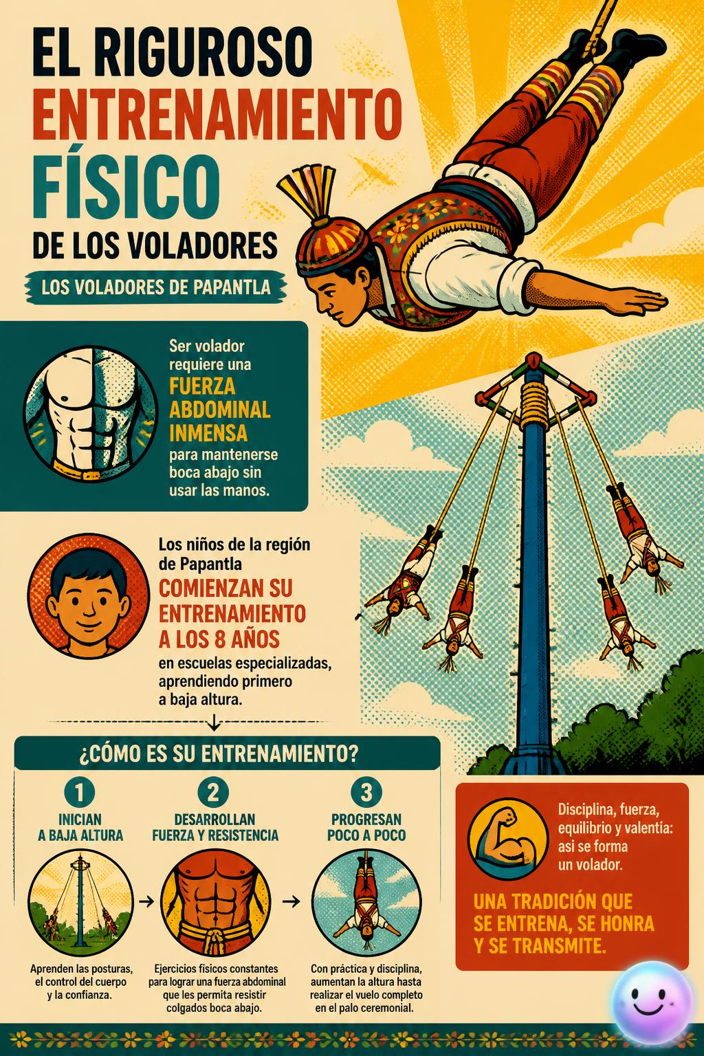 El riguroso entrenamiento físico de los voladores