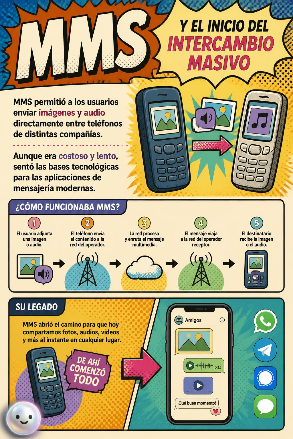 MMS y el inicio del intercambio masivo