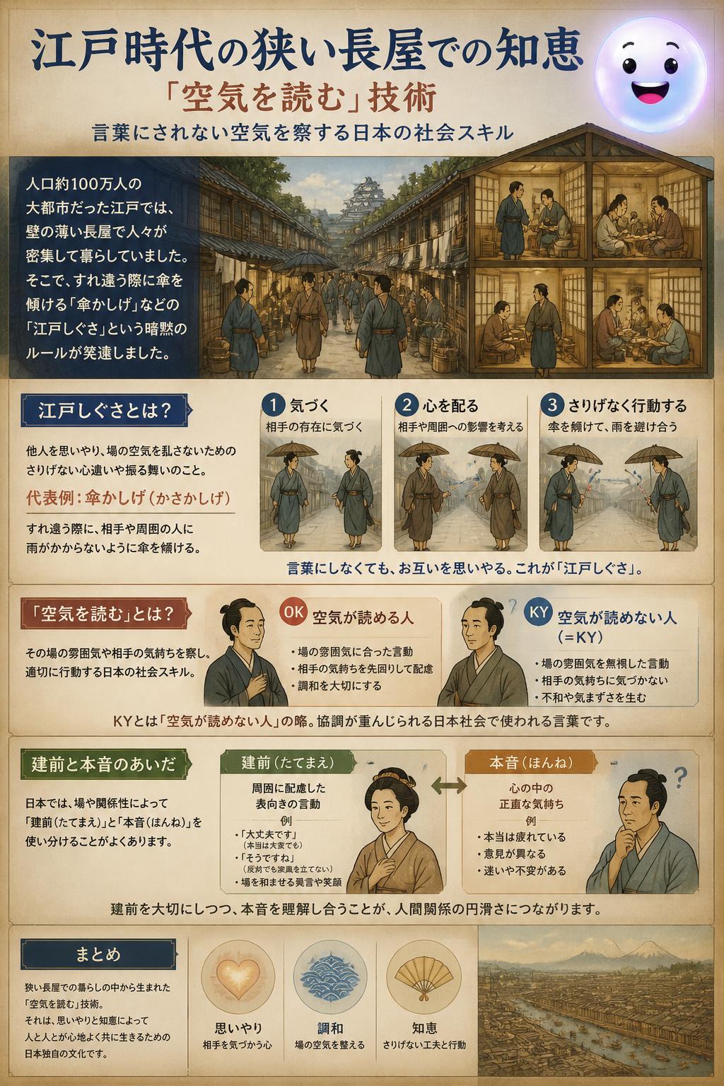 江戸時代の狭い長屋での知恵