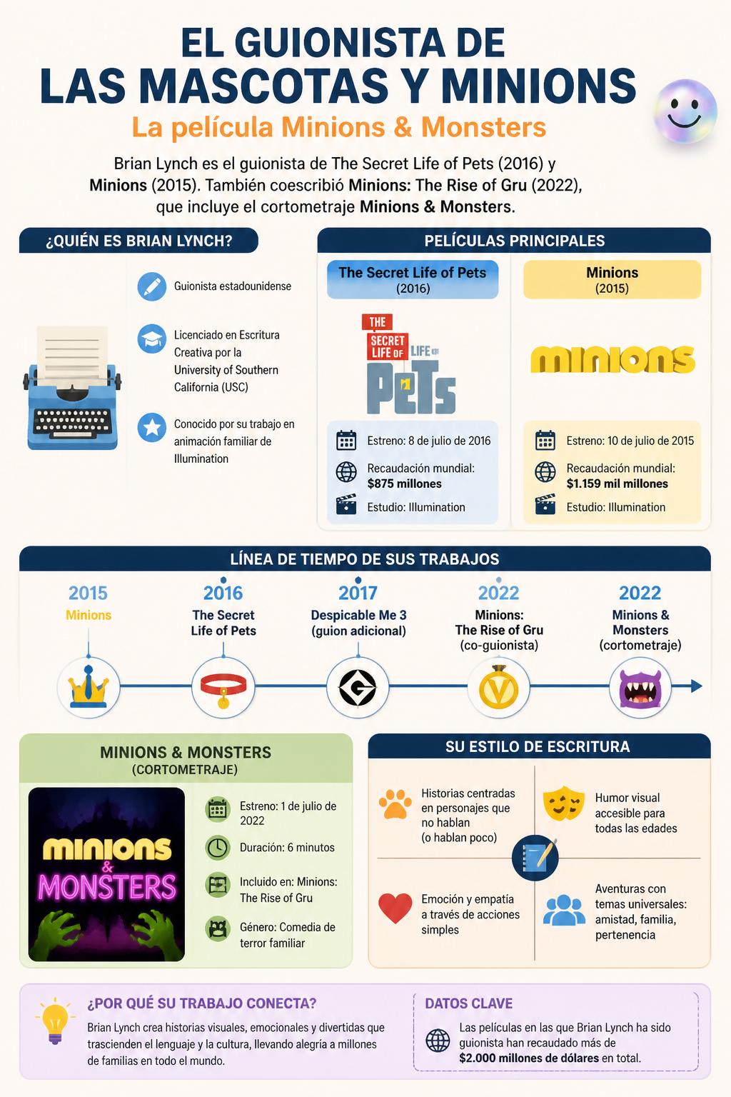El guionista de las mascotas y Minions