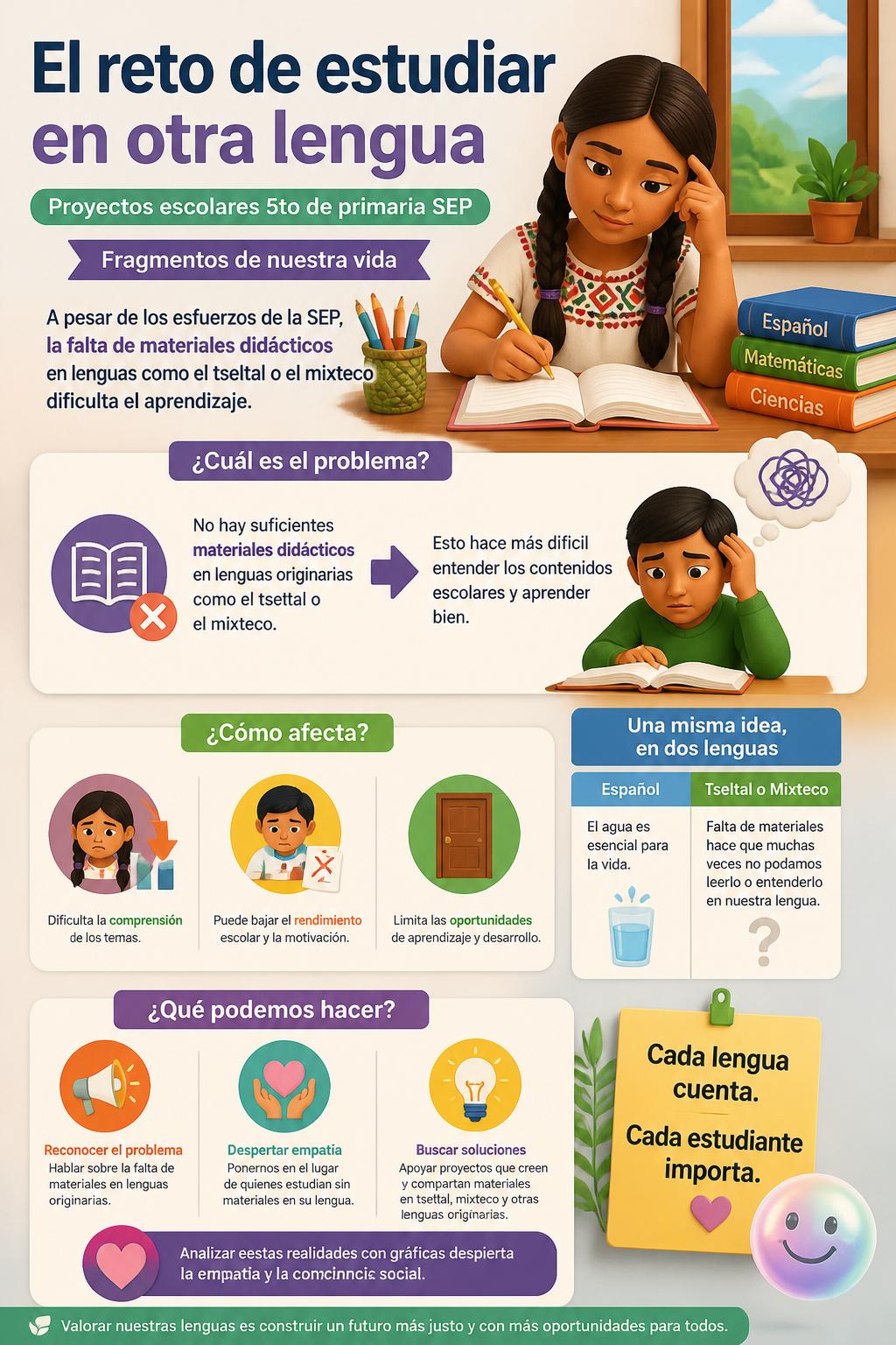El reto de estudiar en otra lengua